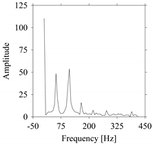 Sensors 21 07336 i023