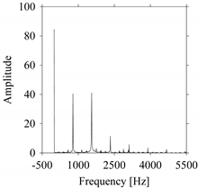 Sensors 21 07336 i068