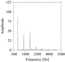 Sensors 21 07336 i071