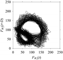 Sensors 21 07336 i075
