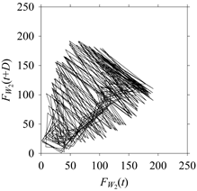 Sensors 21 07336 i081