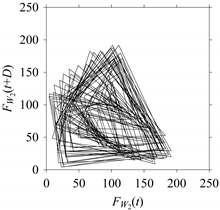 Sensors 21 07336 i084