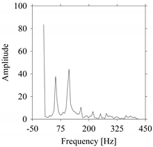 Sensors 21 07336 i089