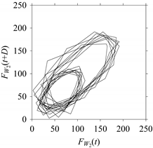 Sensors 21 07336 i090
