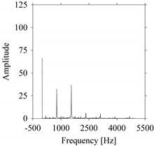 Sensors 21 07336 i095
