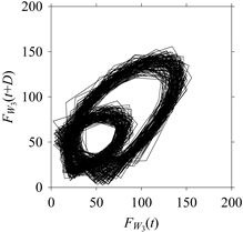 Sensors 21 07336 i096