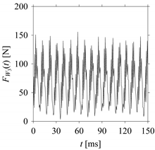 Sensors 21 07336 i103