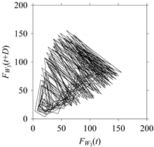 Sensors 21 07336 i105