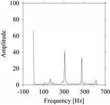Sensors 21 07336 i107