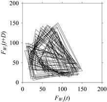 Sensors 21 07336 i108