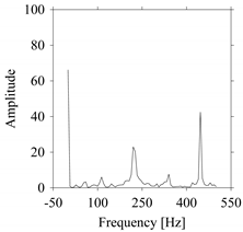 Sensors 21 07336 i110