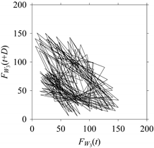 Sensors 21 07336 i111