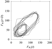 Sensors 21 07336 i114