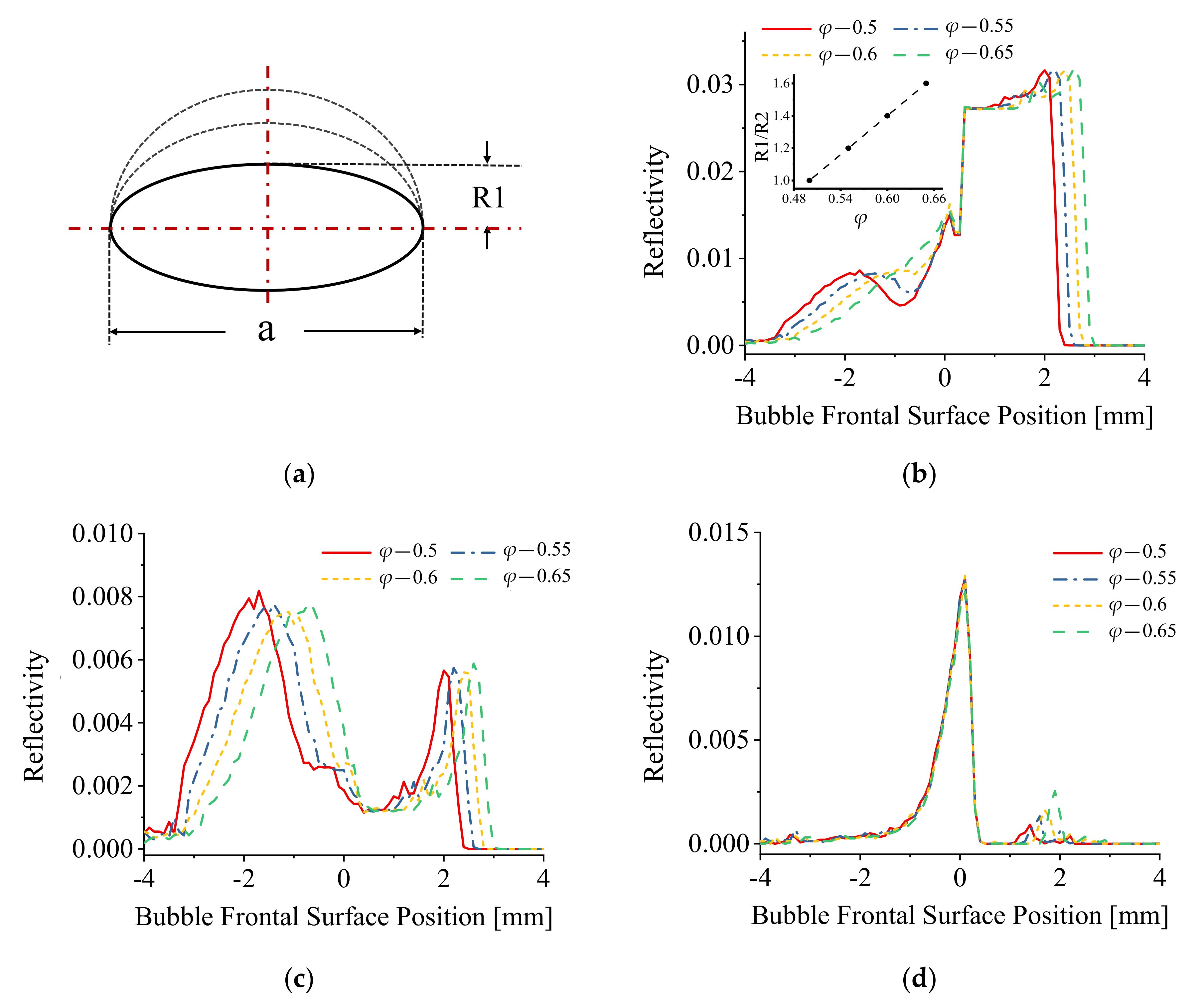 Sensors 21 07338 g008