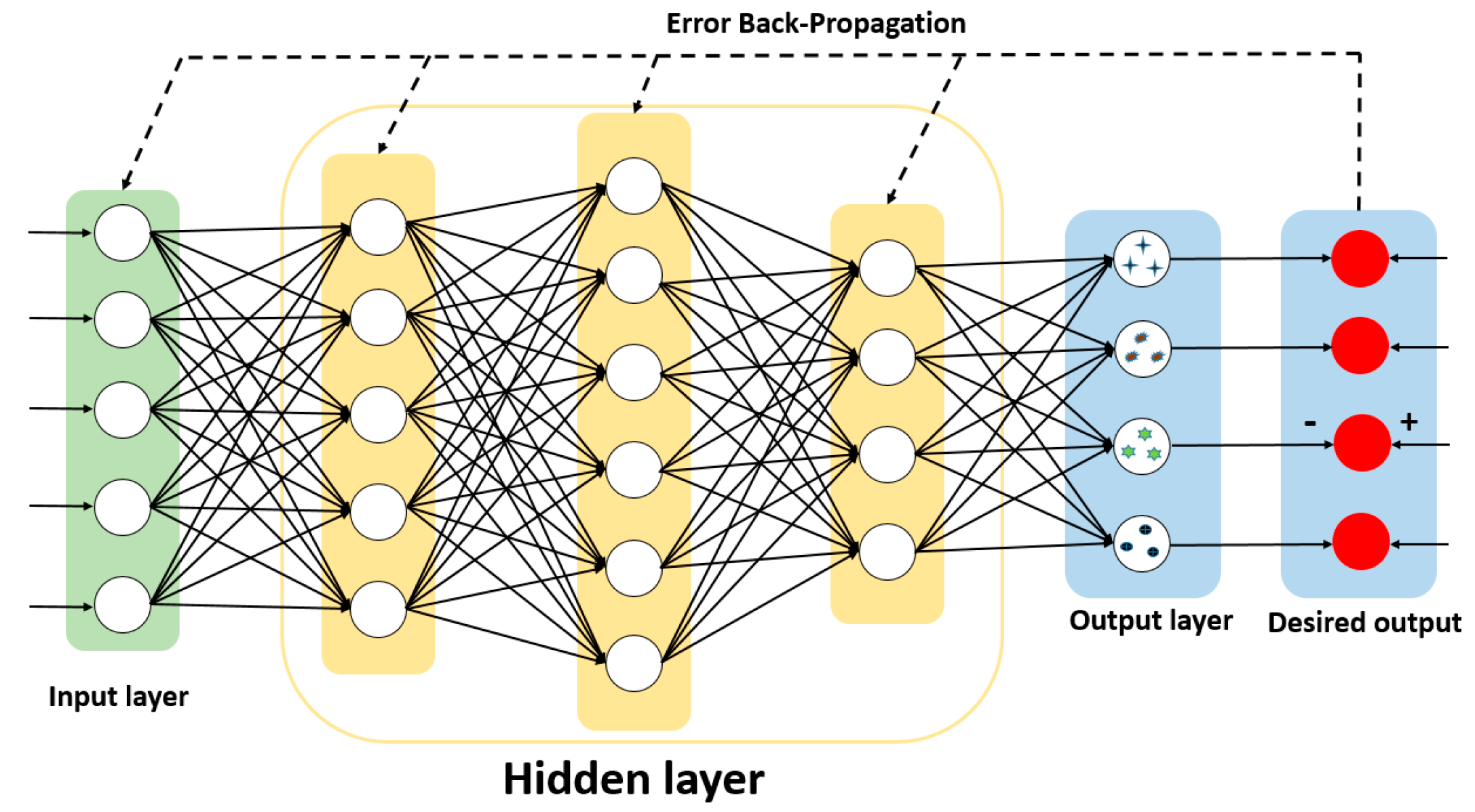 Sensors 21 07344 g003