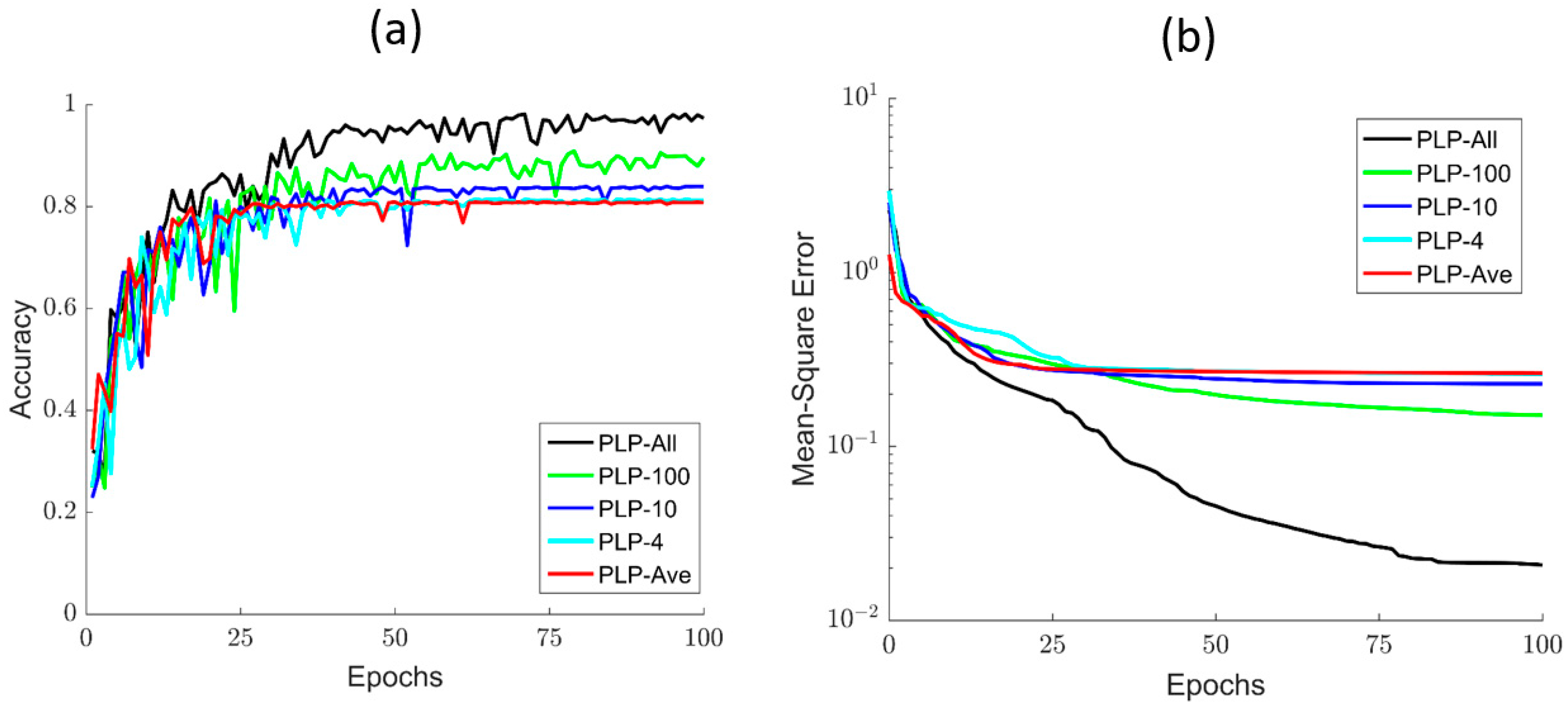 Sensors 21 07344 g006