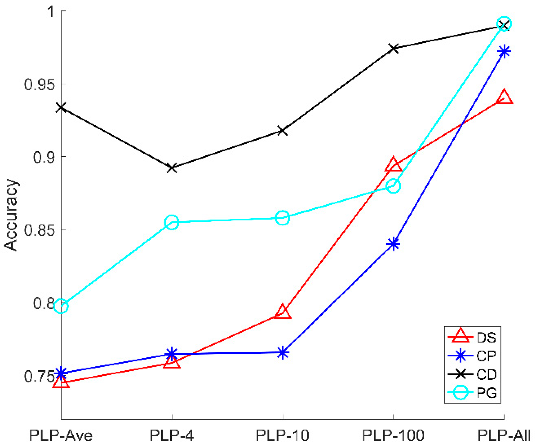 Sensors Free Full Text Optimized Classification Of Suspended Particles In Seawater By Dense Sampling Of Polarized Light Pulses Html