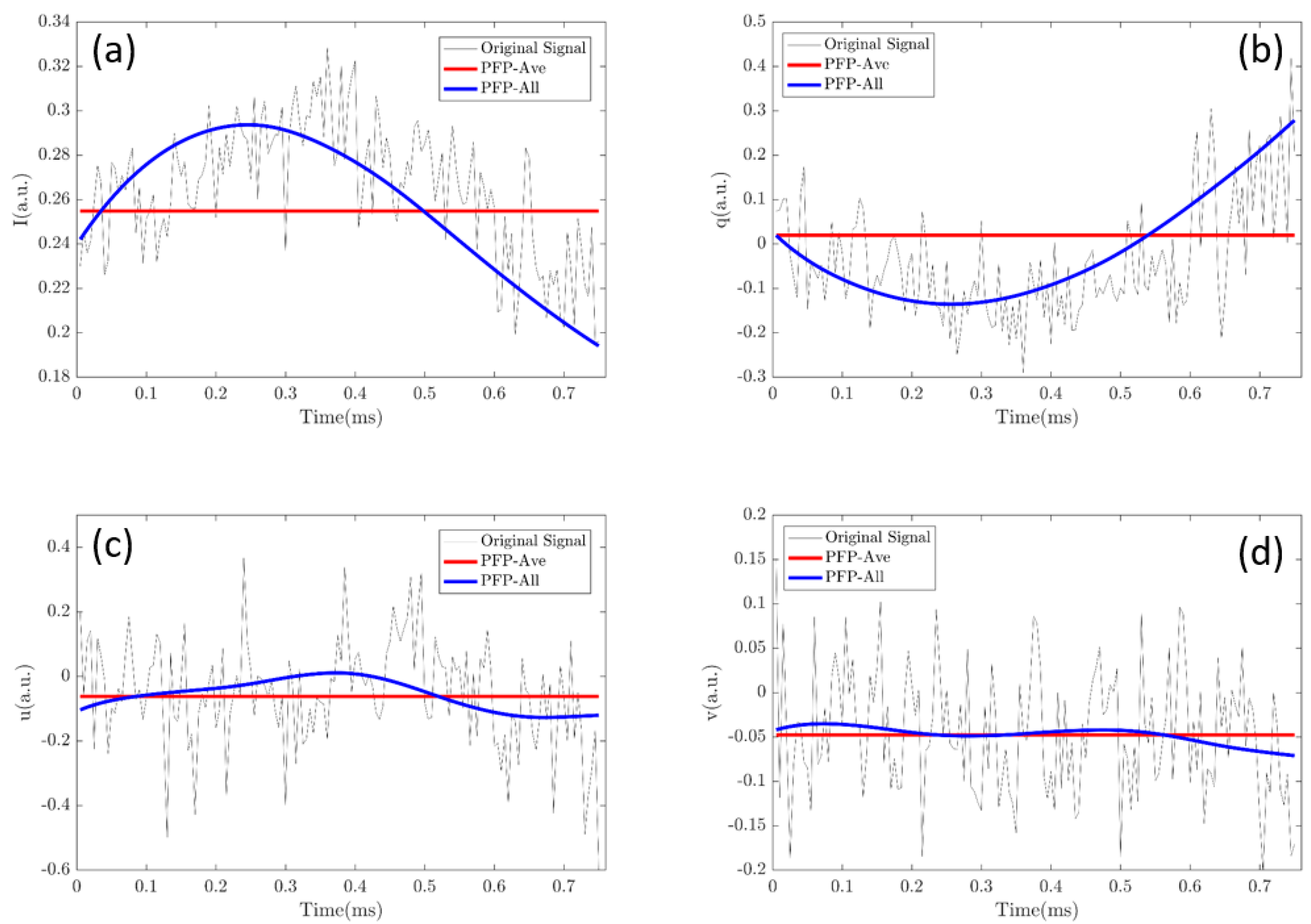 Sensors 21 07344 g008