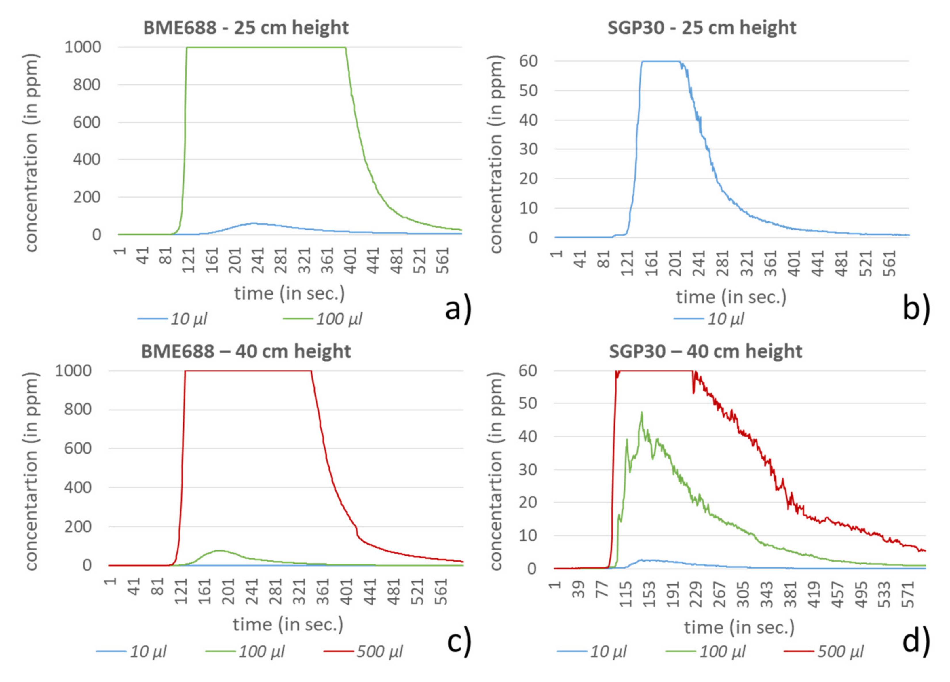 Sensors 21 07347 g010