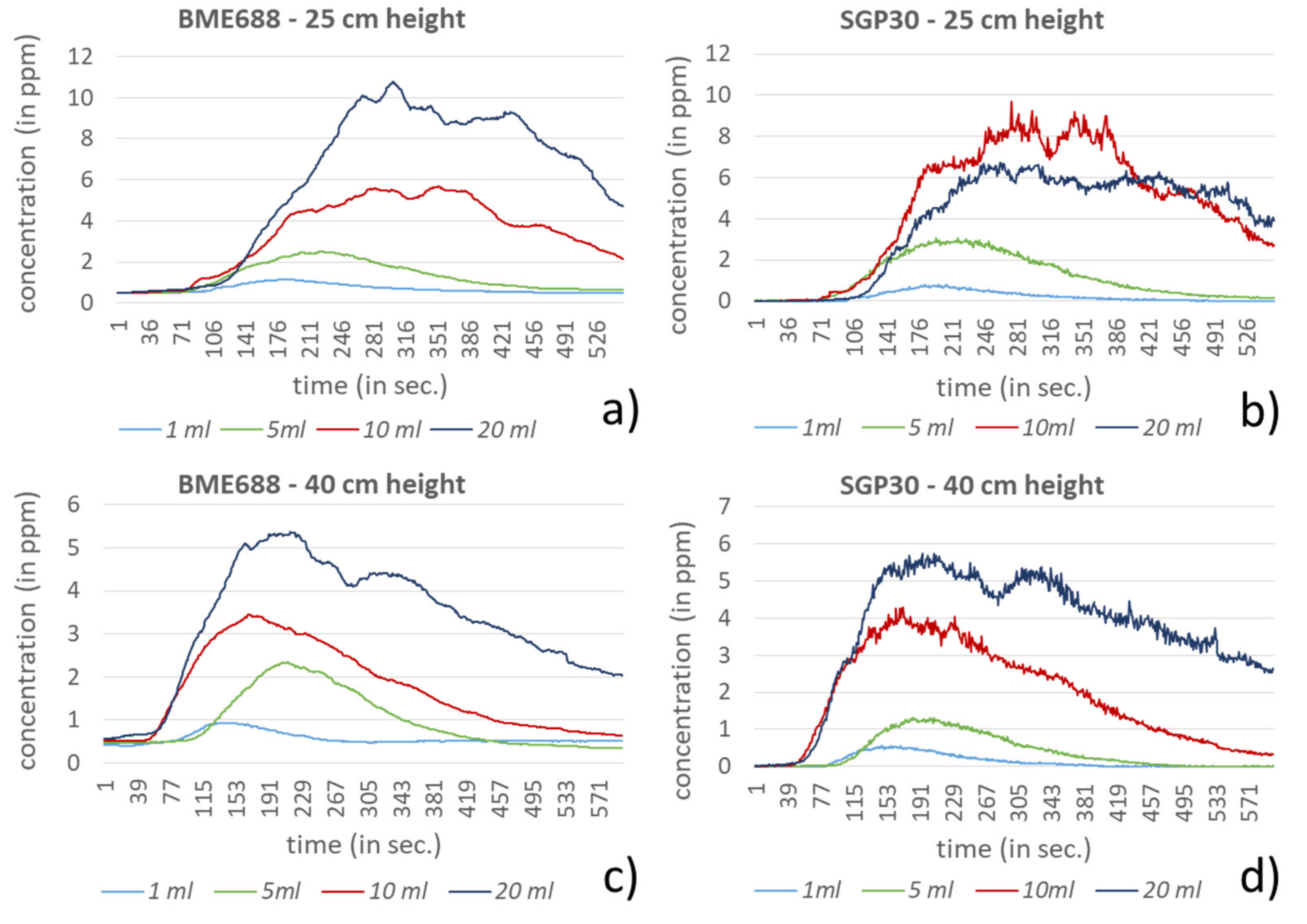 Sensors 21 07347 g012