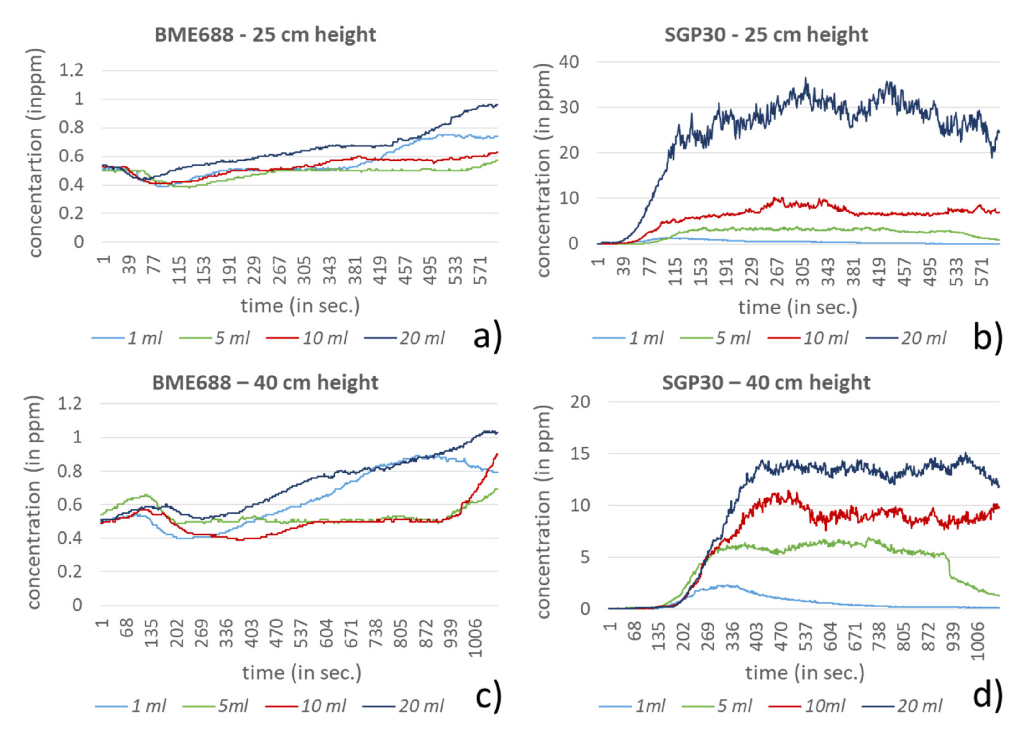 Sensors 21 07347 g013