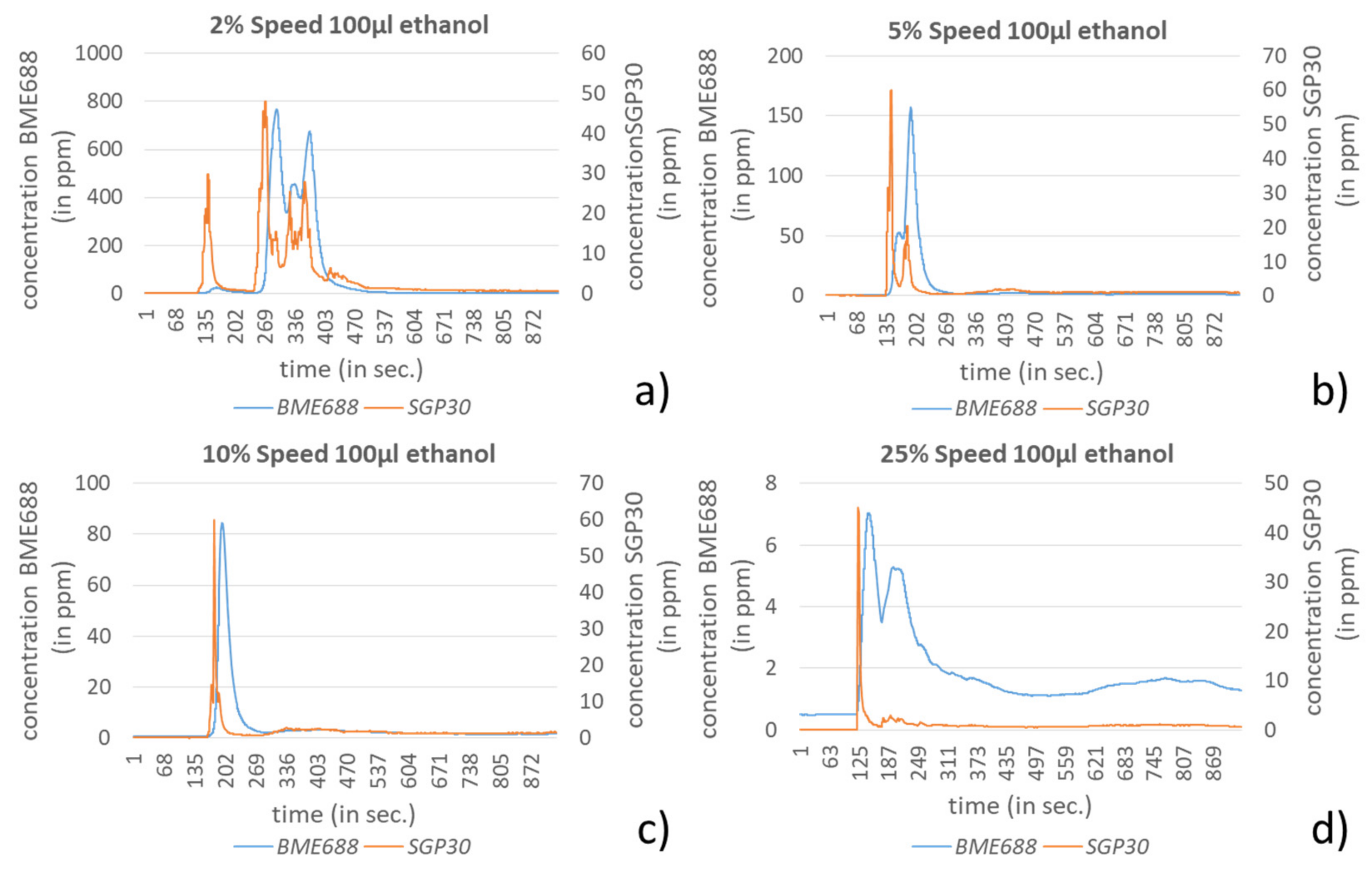 Sensors 21 07347 g016