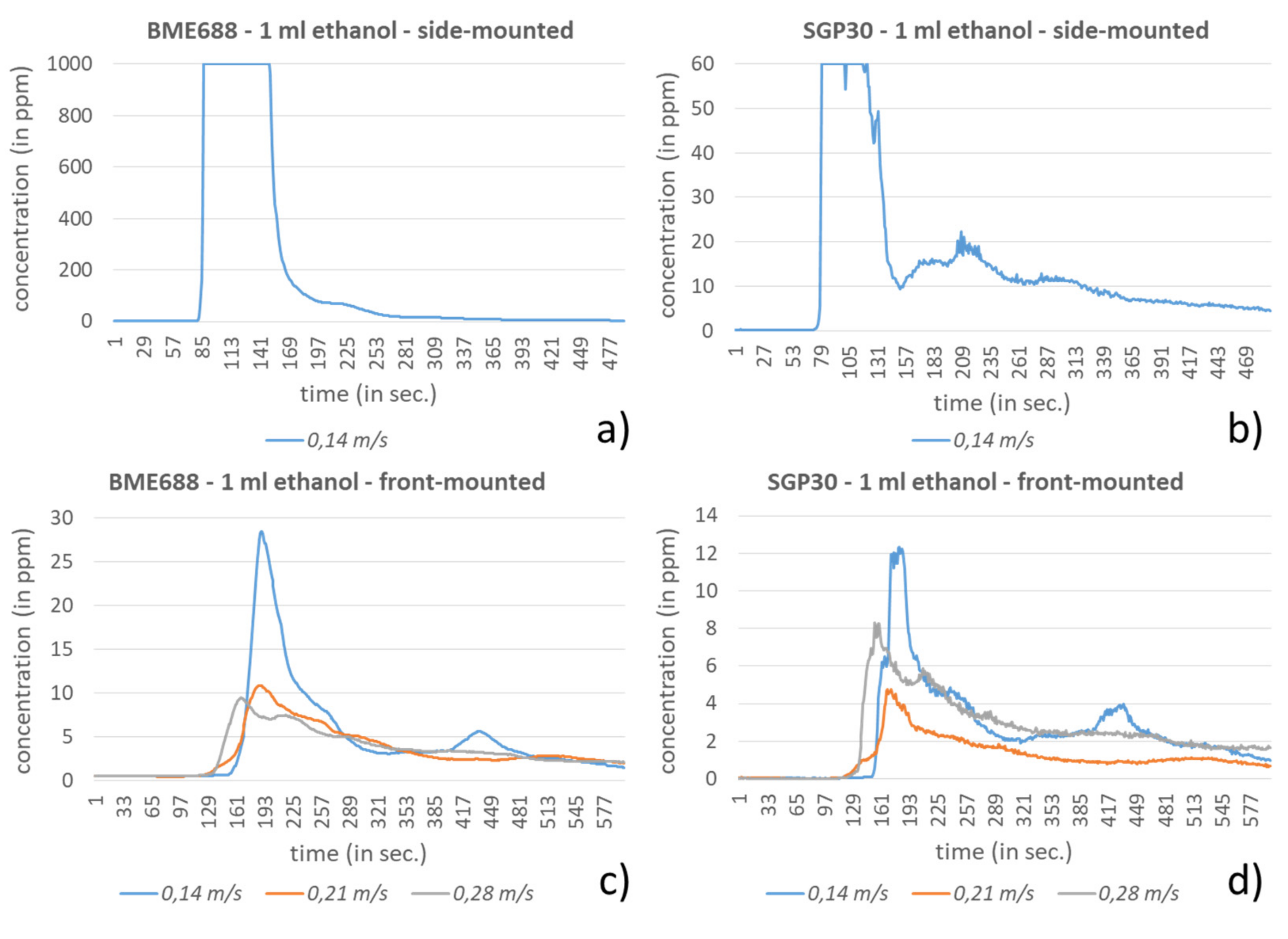 Sensors 21 07347 g019