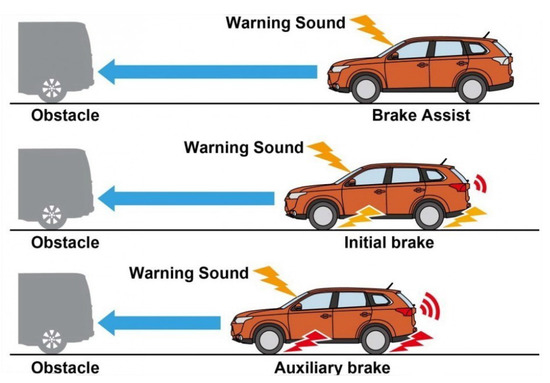 Side collision avoidance shop system