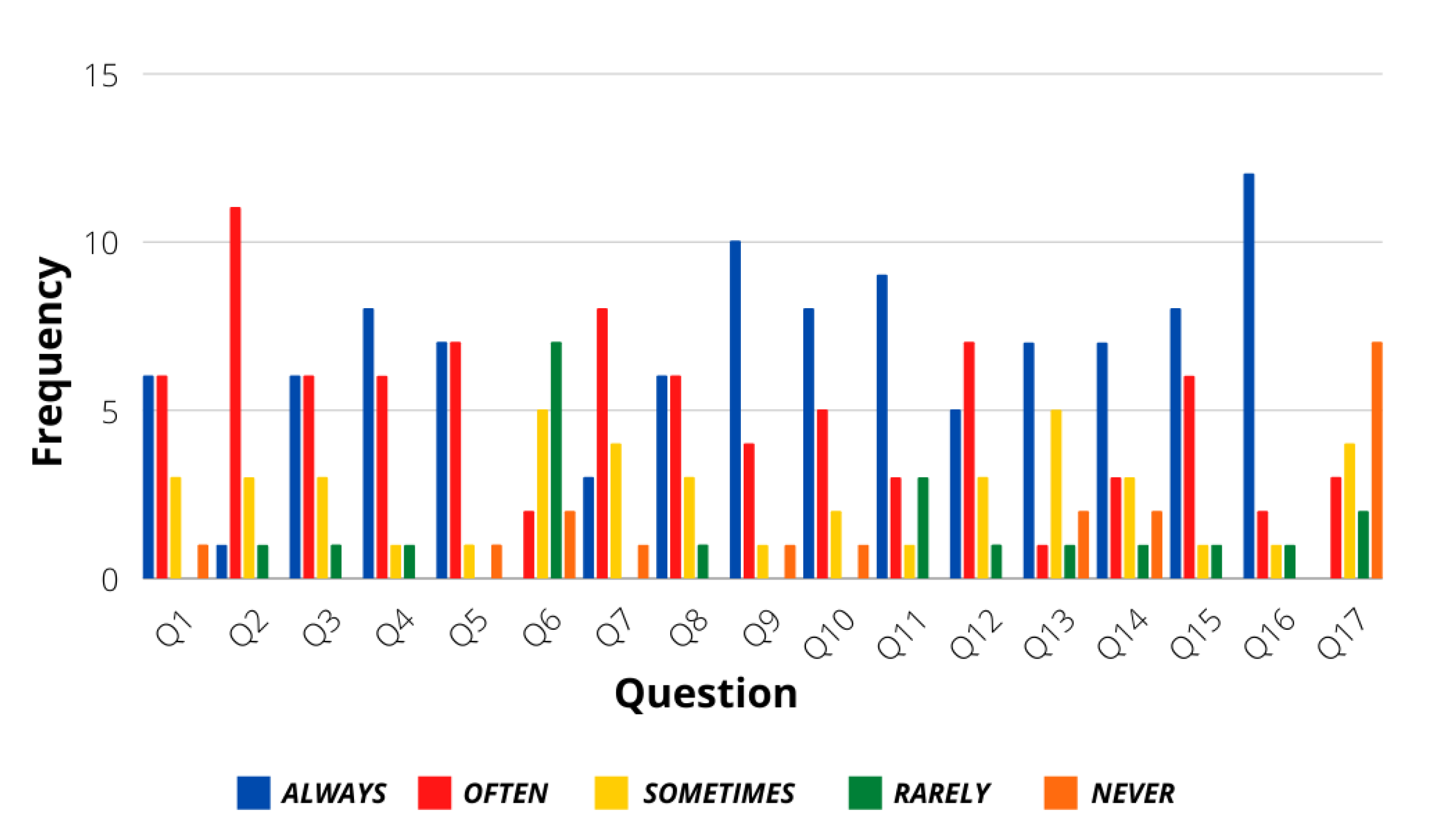 Sensors 21 07350 g003 550