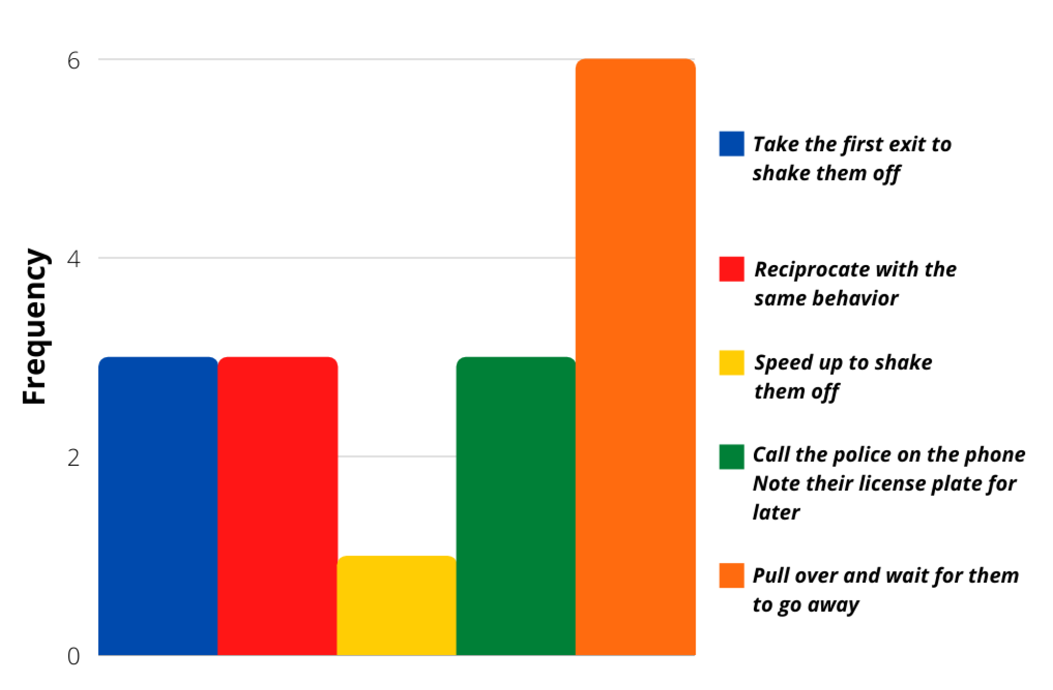 Sensors 21 07350 g006 550