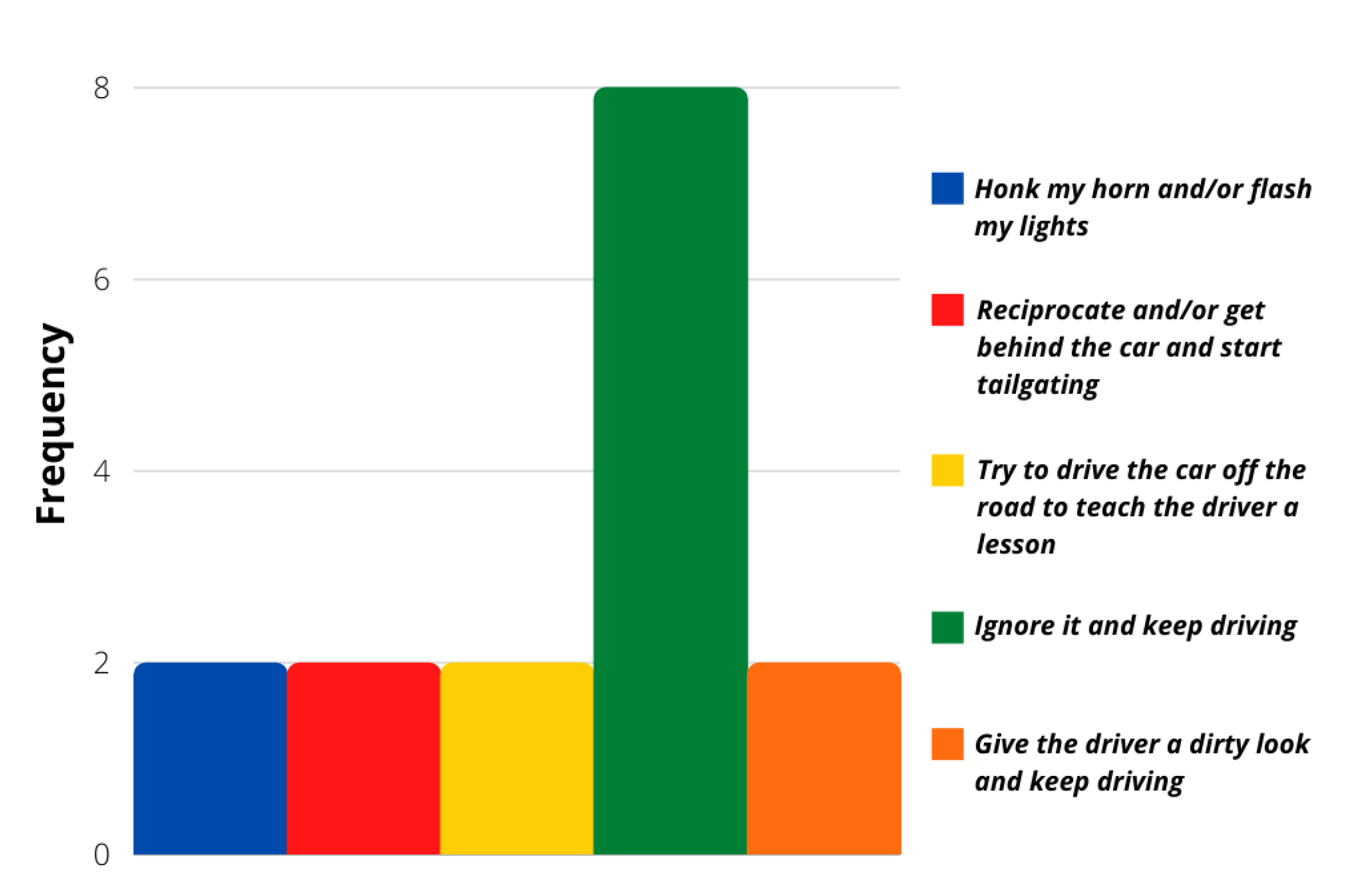 Sensors 21 07350 g008 550