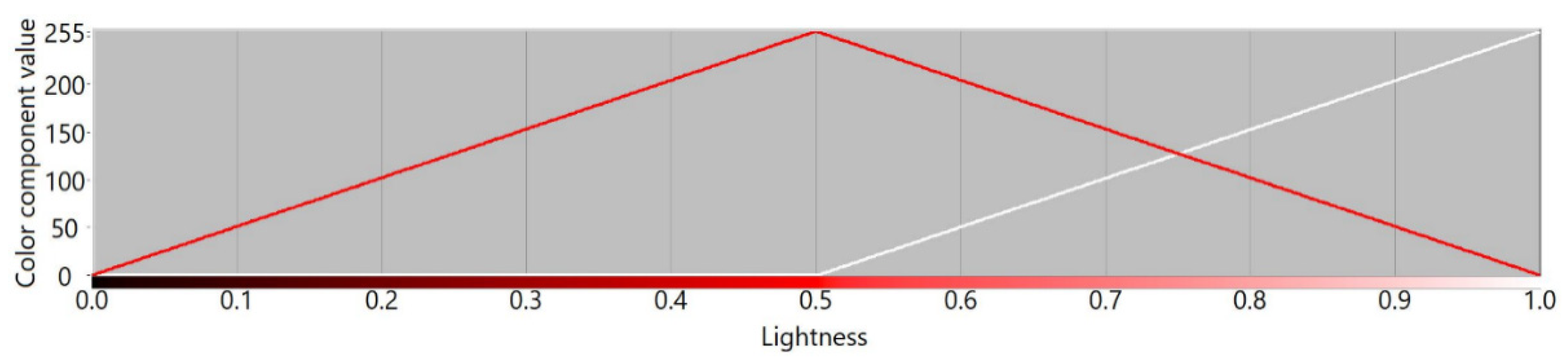 Sensors 21 07351 g003