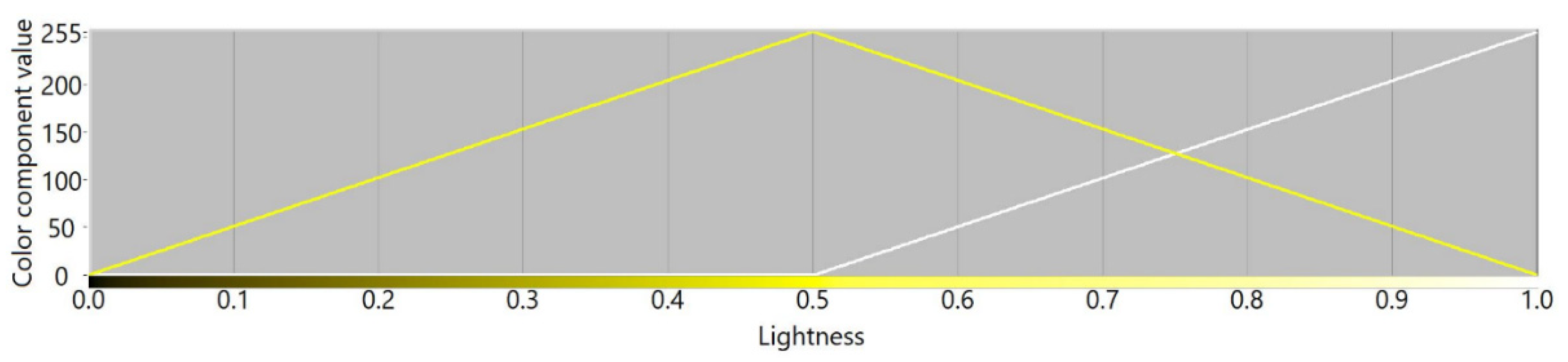 Sensors 21 07351 g004