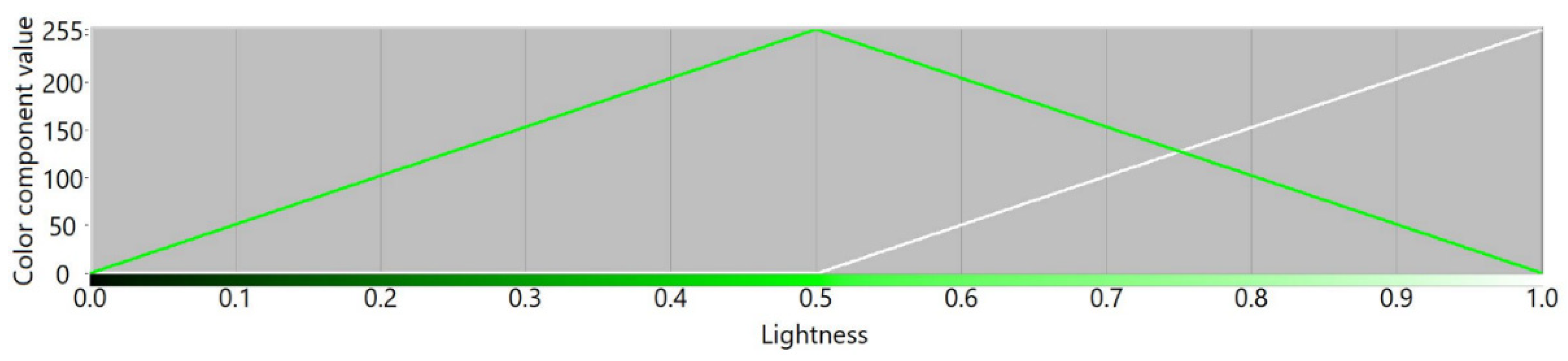 Sensors 21 07351 g005