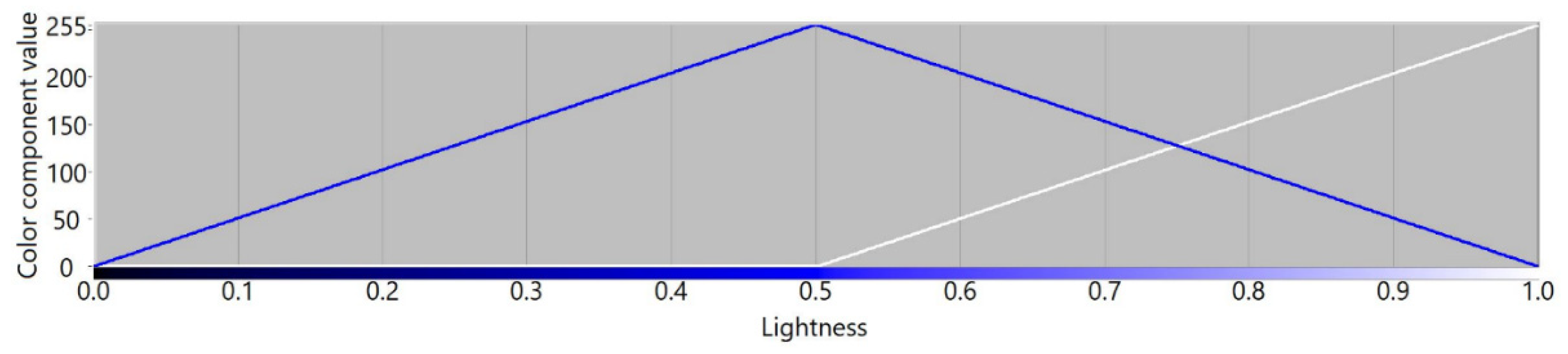 Sensors 21 07351 g006