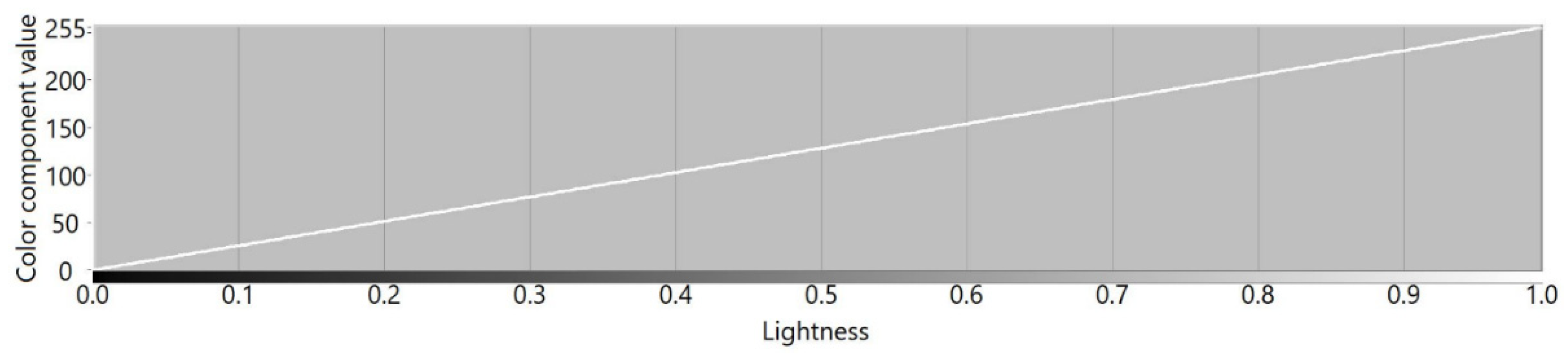 Sensors 21 07351 g007