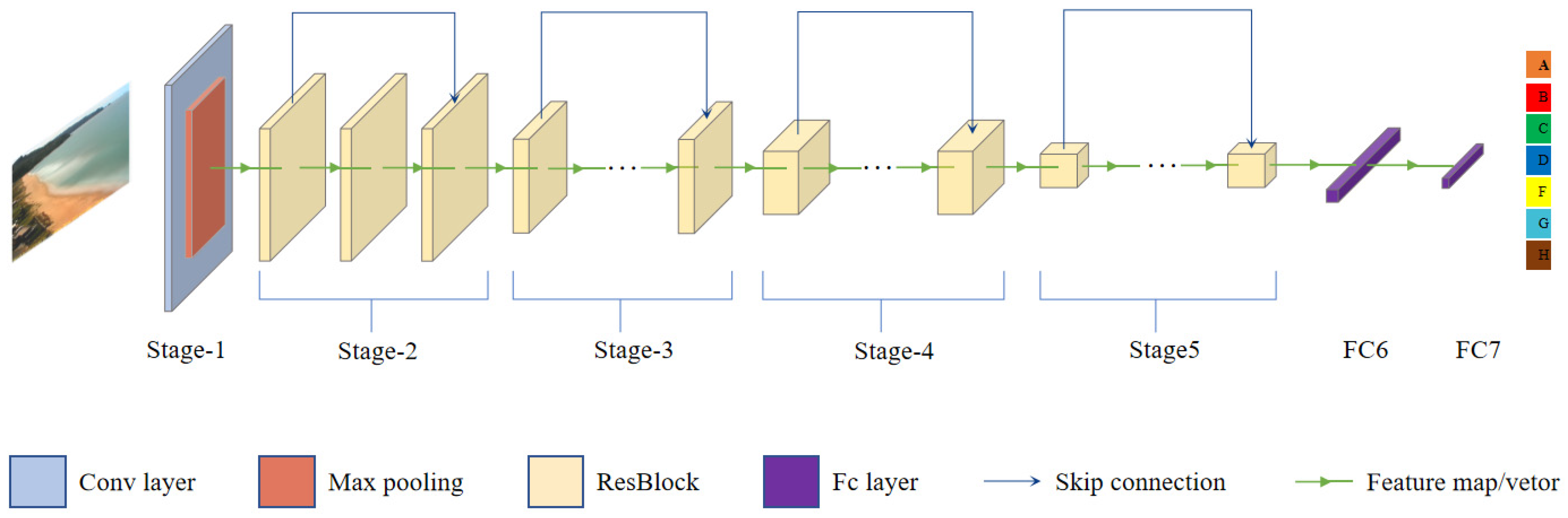 Sensors 21 07352 g002 Sensors 21 07352 g002