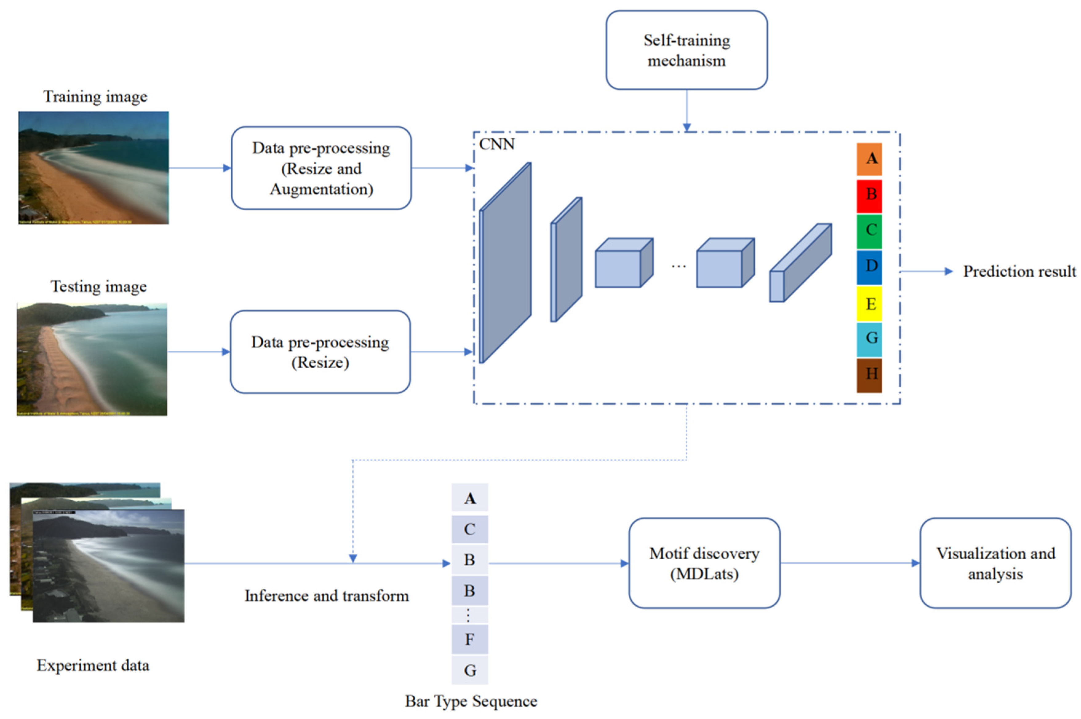 Sensors 21 07352 g003 Sensors 21 07352 g003