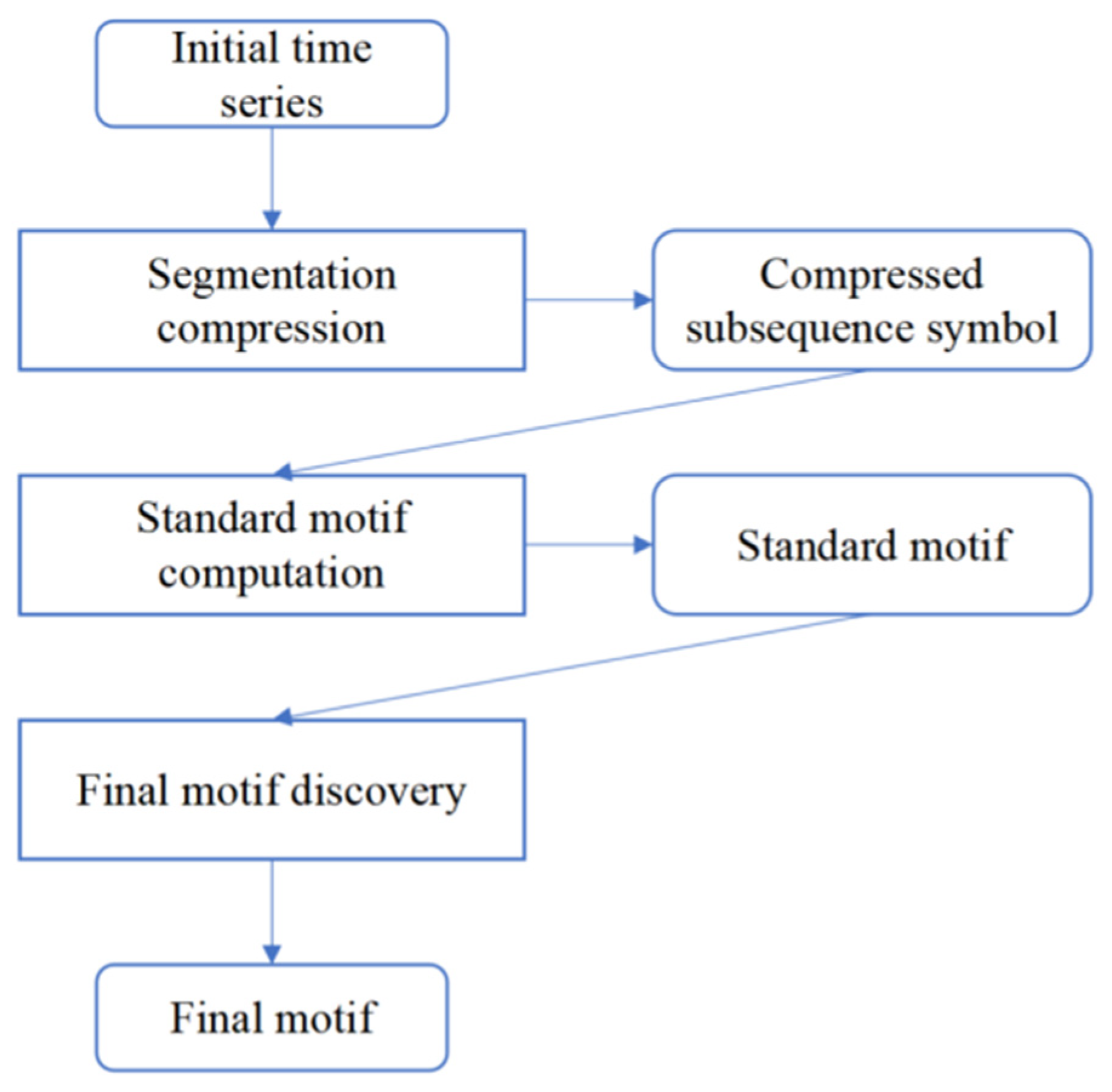 Sensors 21 07352 g004 Sensors 21 07352 g004