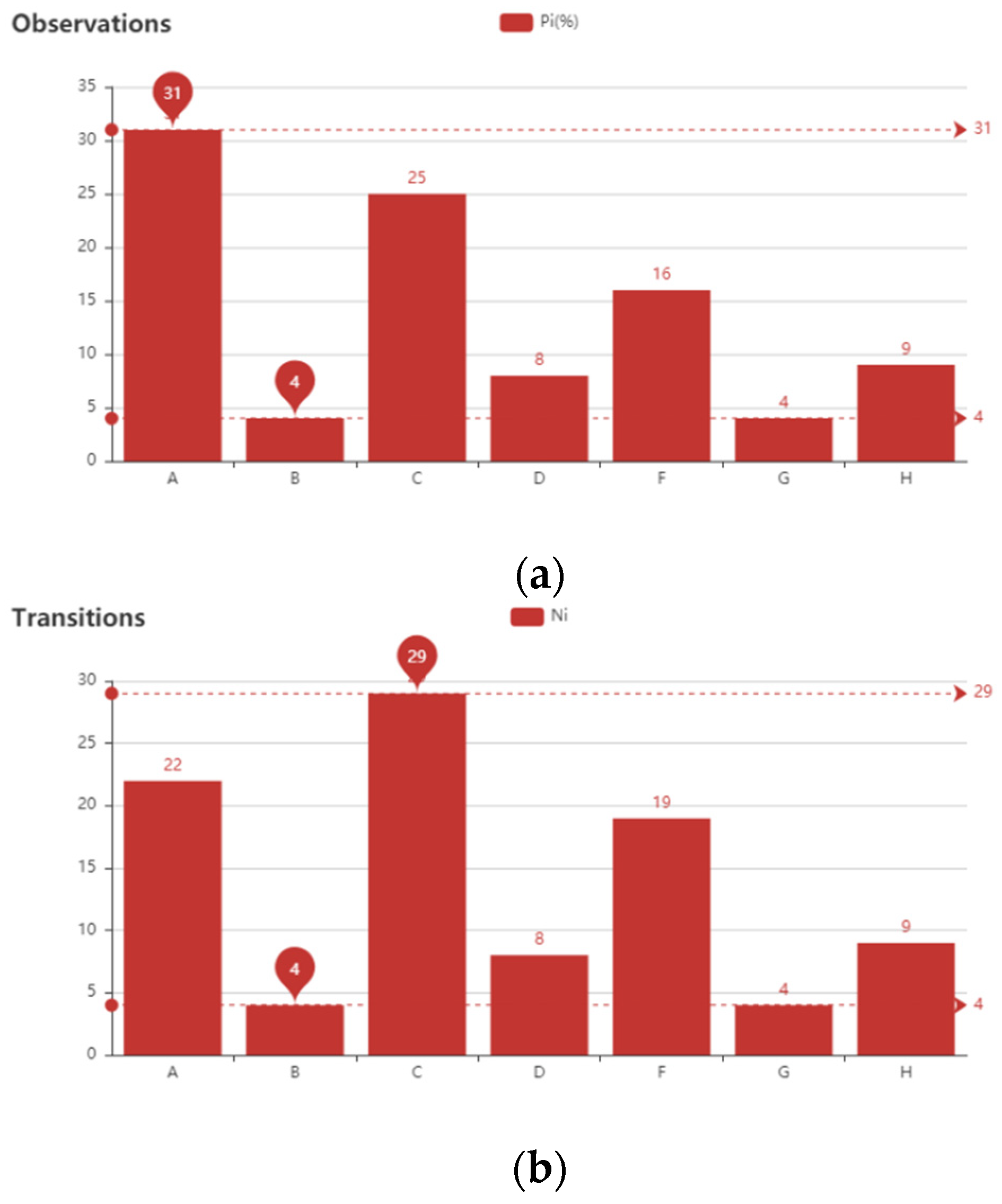Sensors 21 07352 g006a Sensors 21 07352 g006a