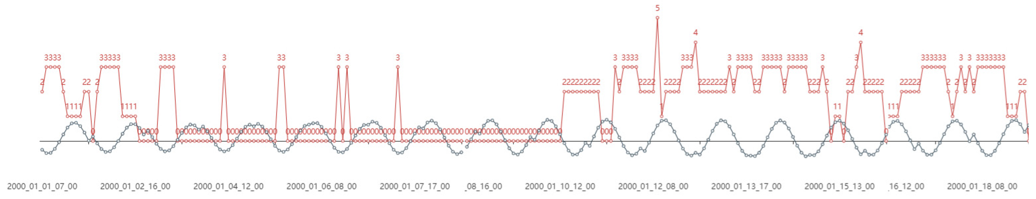 Sensors 21 07352 g008 Sensors 21 07352 g008