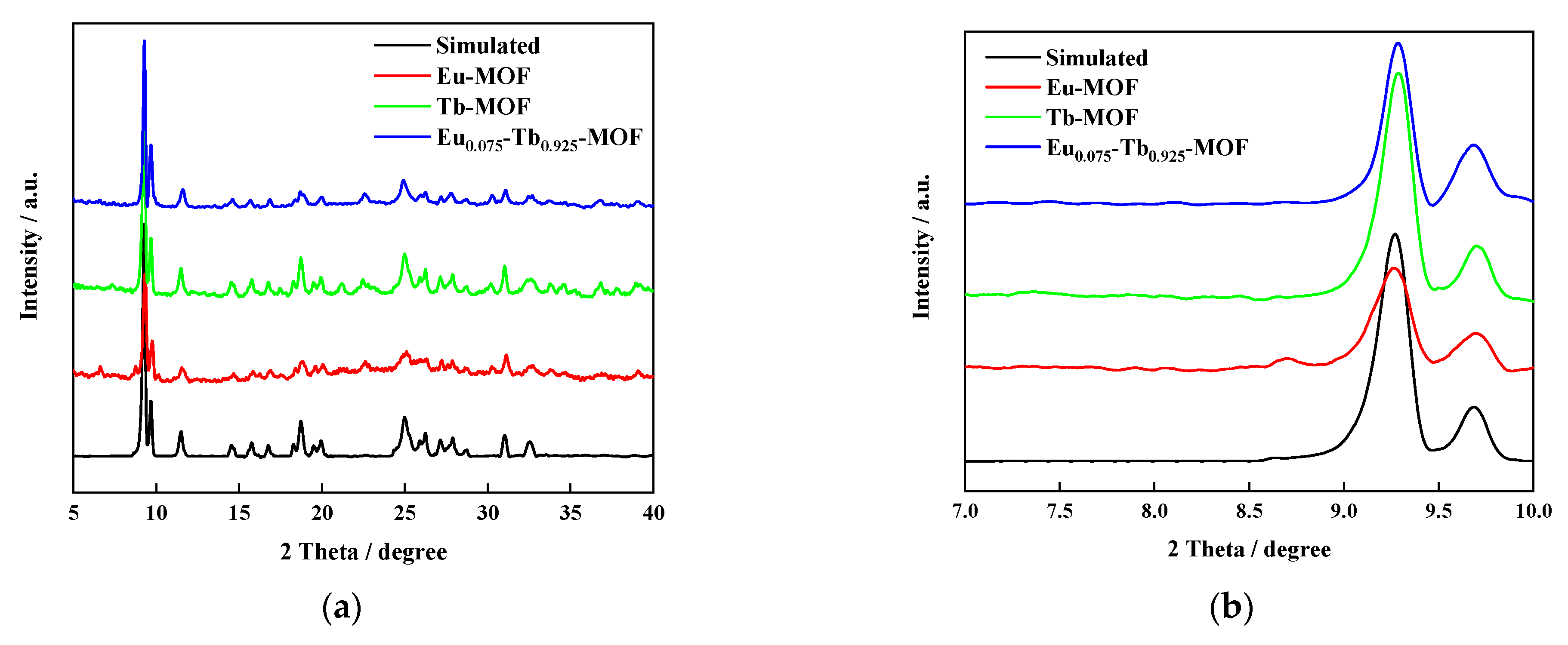 Sensors 21 07355 g001