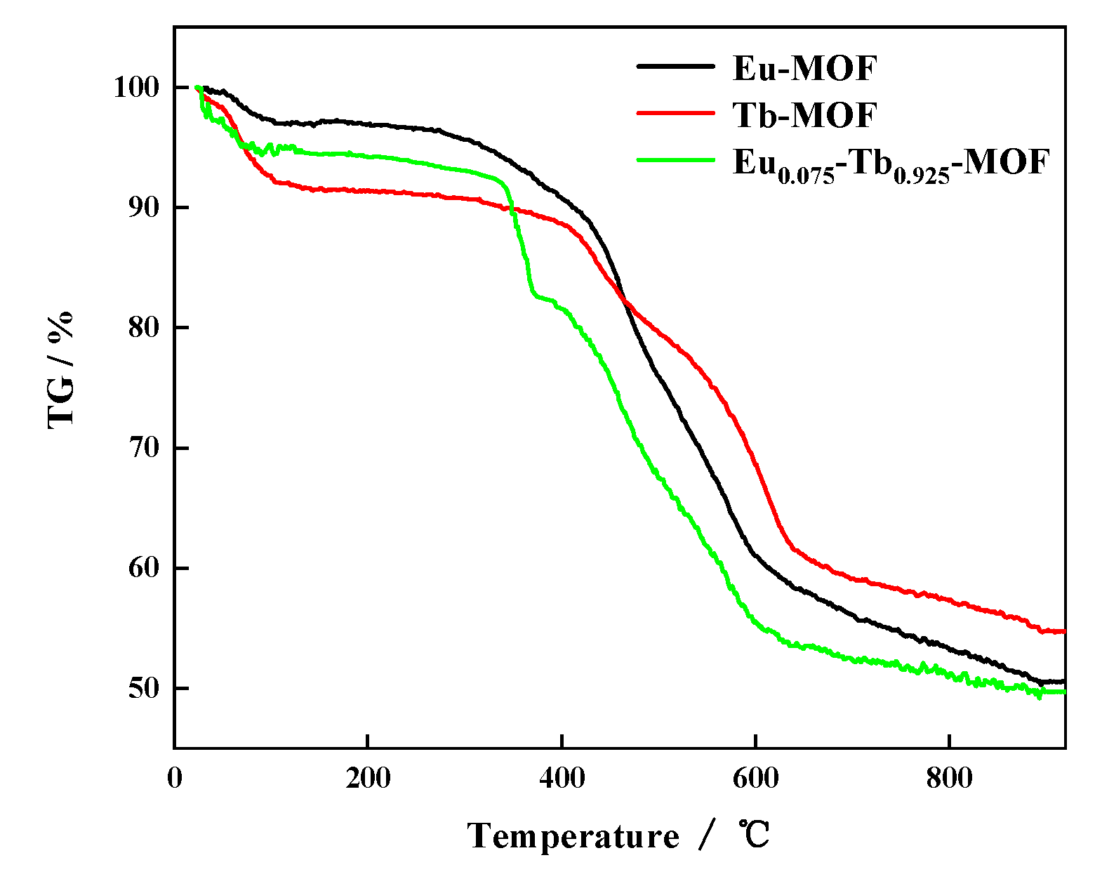 Sensors 21 07355 g002