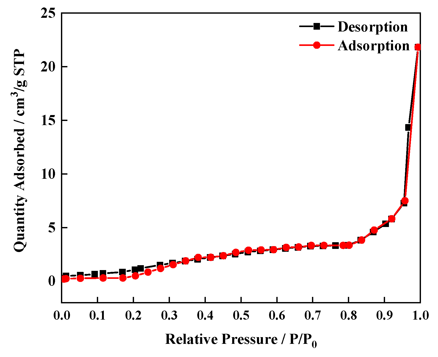 Sensors 21 07355 g006