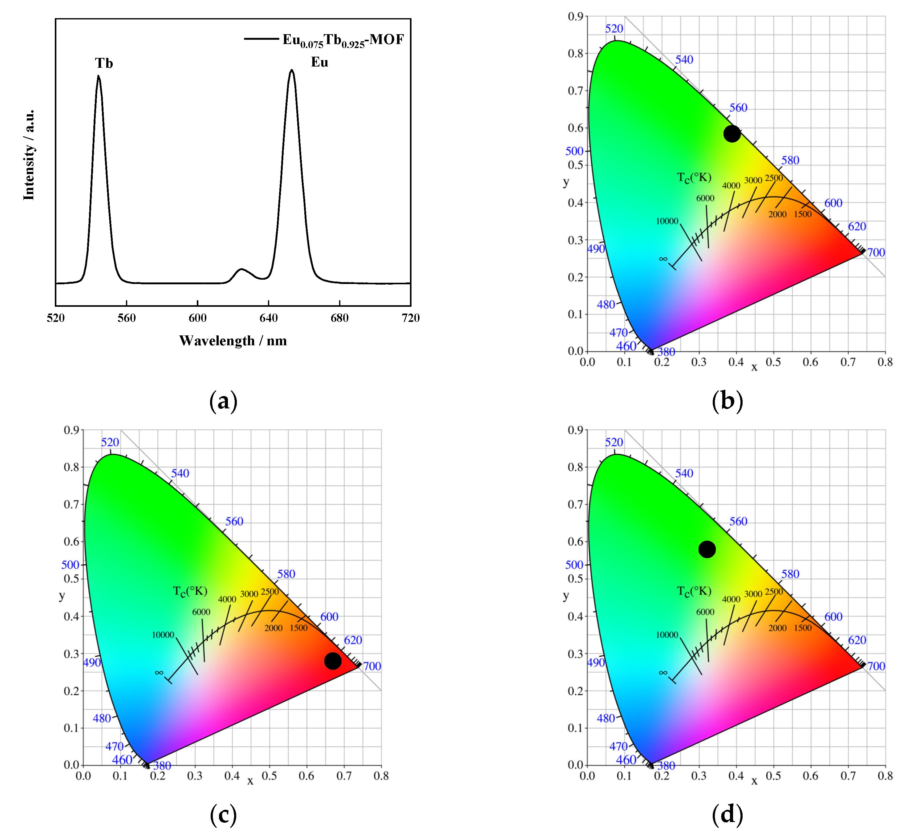 Sensors 21 07355 g007