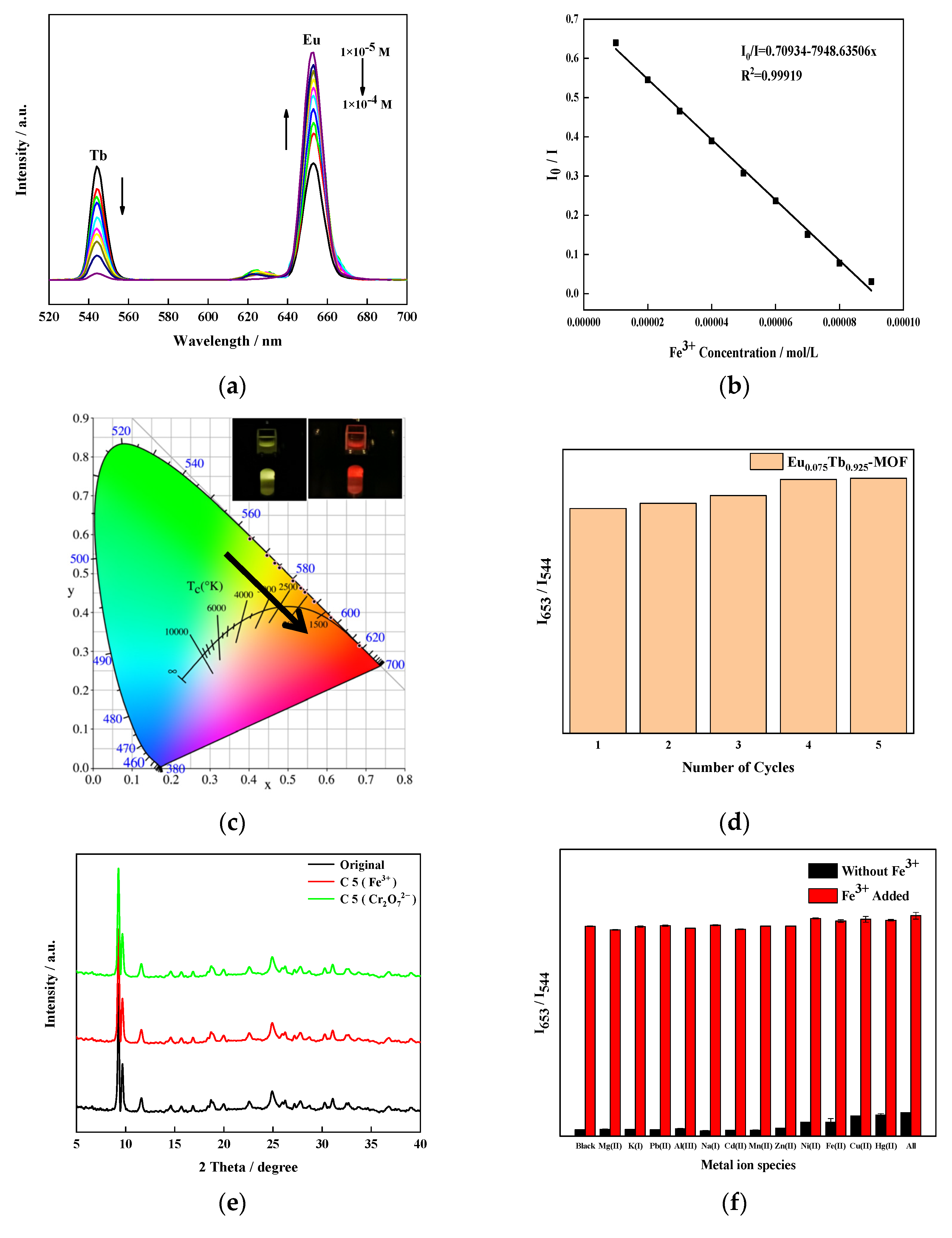 Sensors 21 07355 g008