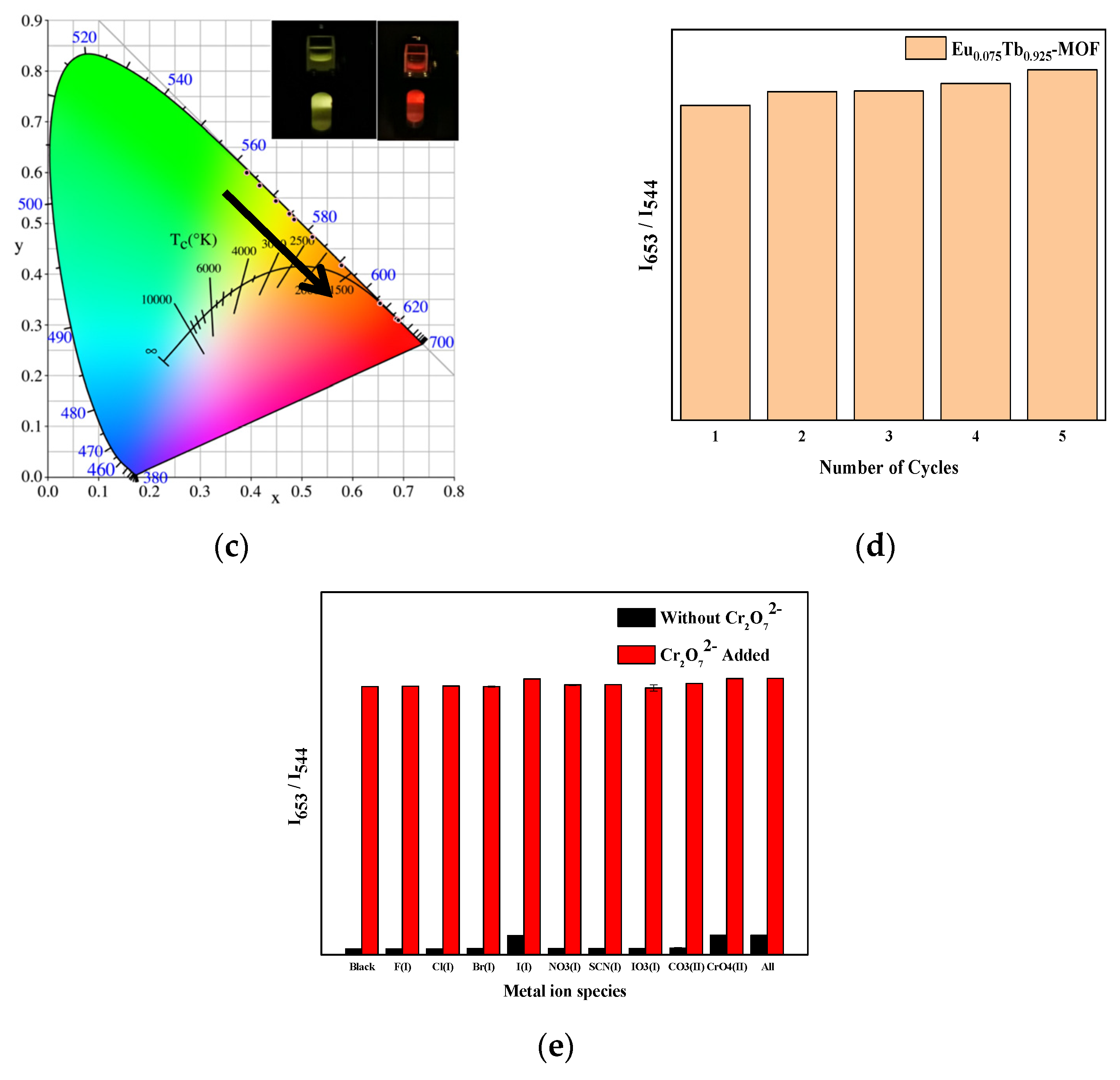 Sensors 21 07355 g009b