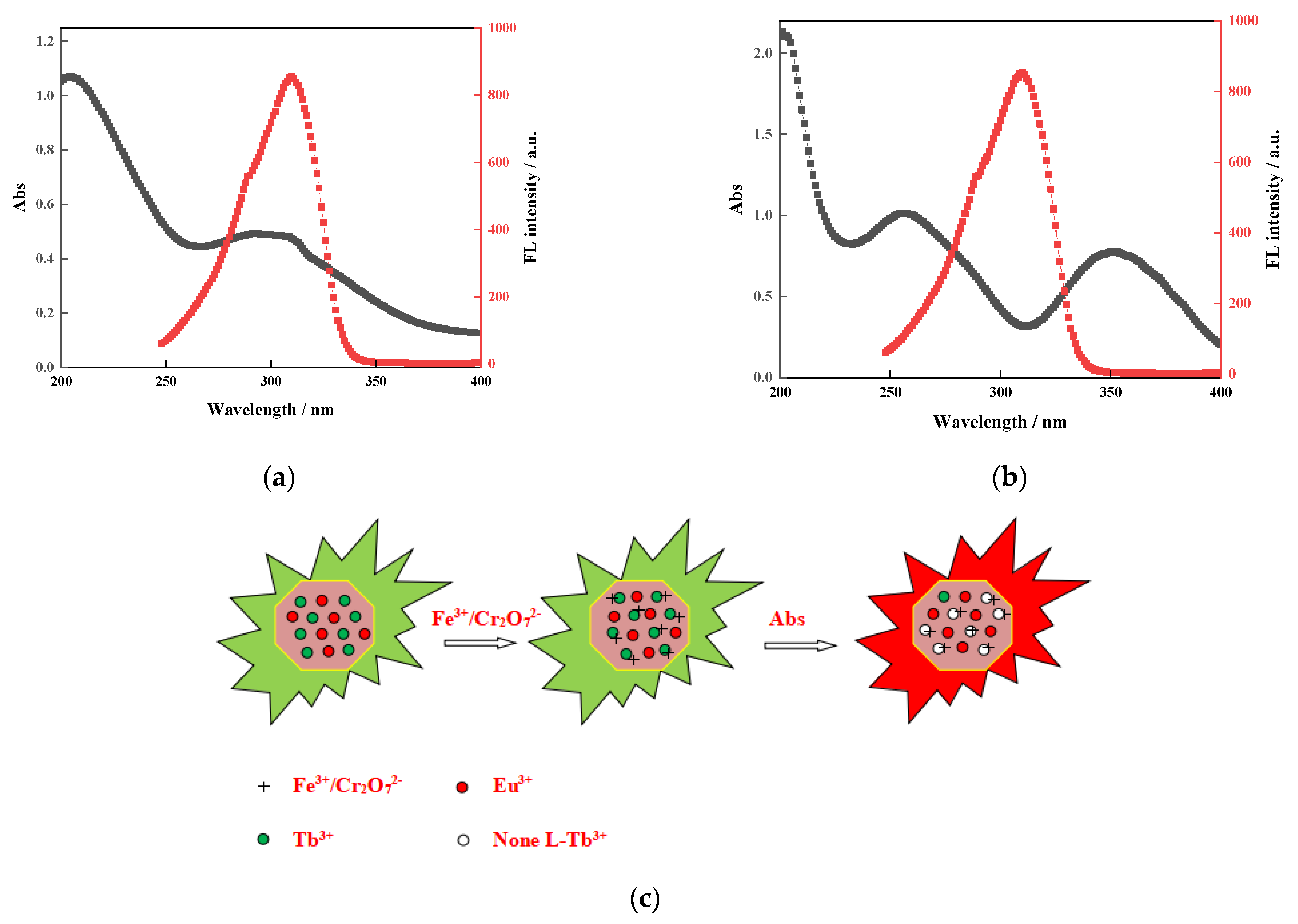 Sensors 21 07355 g010