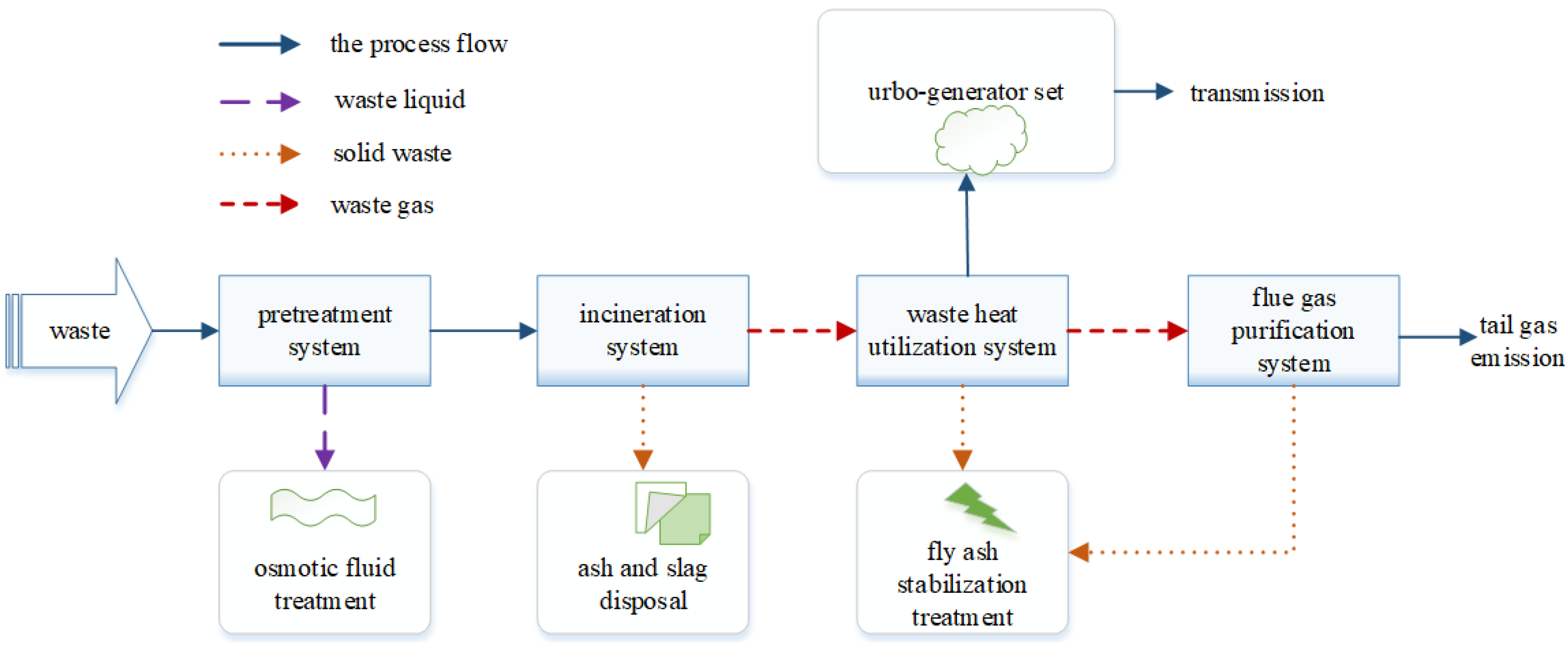 Sensors 21 07356 g001 550