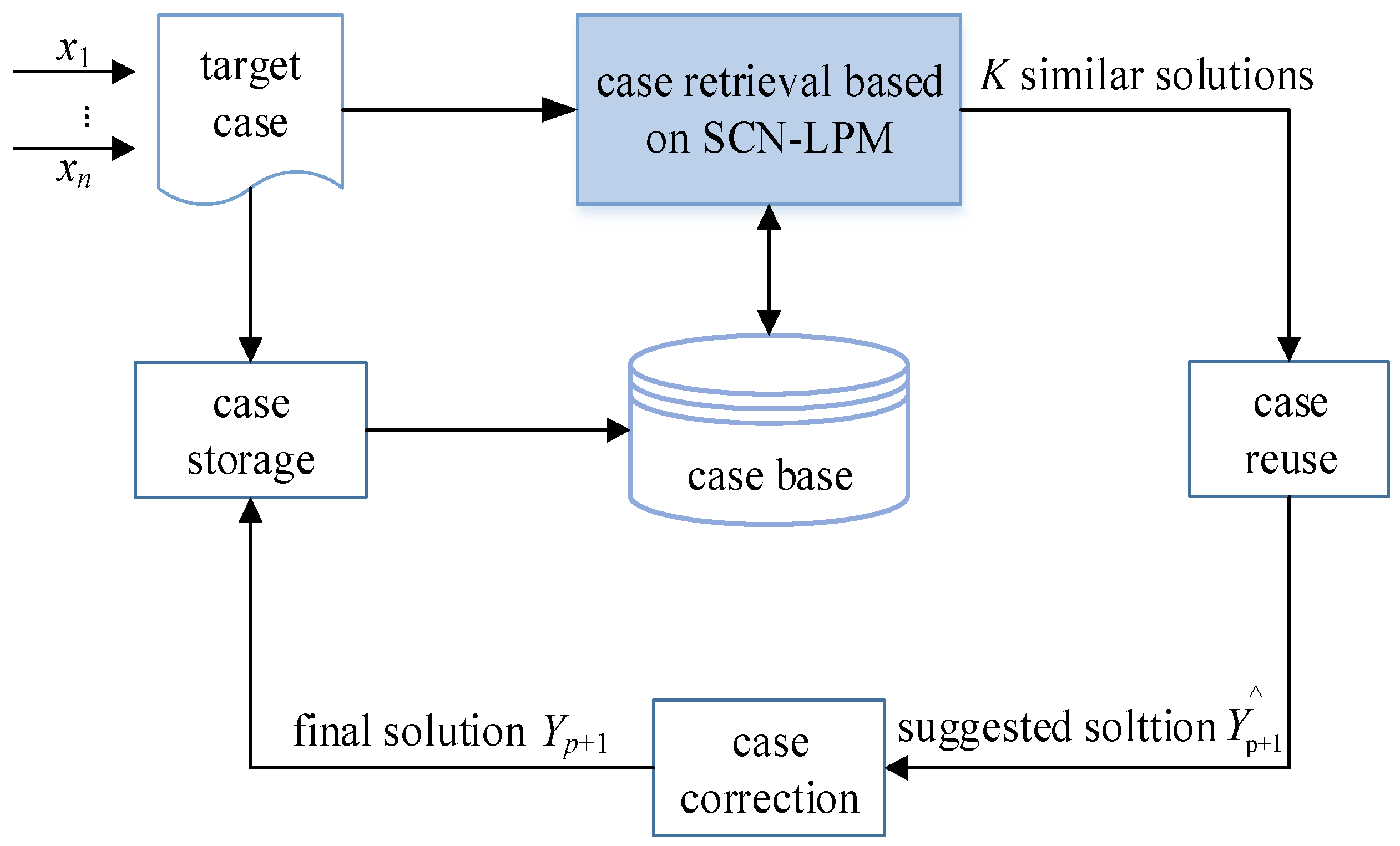 Sensors 21 07356 g002 550